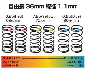 画像2: 【ネコポス対応】ラップアップ(WRAP-UP)/0822-FD/コンプレッション スプリングR 36mm セット(6.25/7.25/8.25巻)
