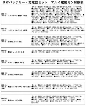 画像2: OPTION No.1(オプションNo.1)/GBS-004/マルイ電動ガン用リポバッテリー・充電器セット(コンパクトサブマシンガン用)