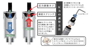 画像1: 【ネコポス対応】M's Product(エムズプロダクト)/MP-022/ダイヤフラム圧力調整キット