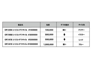 画像3: (4月15日発売予定/予約分)タミヤ(TAMIYA)/OP-1988/OP.1988 シリコンデフオイル #300000