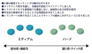 画像2: 【ネコポス対応】TOPLINE(トップライン)/TP-295_TP-296/D-Competition ダイヤフラム 4個入