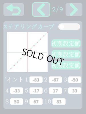 画像4: OPTION No.1(オプションNo.1)/DDF-350/送信機＋6CH受信機