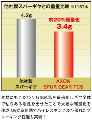 画像4: 【ネコポス対応】AXON(アクソン)/GS-T6B-100__GS-T6B-109/AXON スパーギア TCS V2 64P 1個入