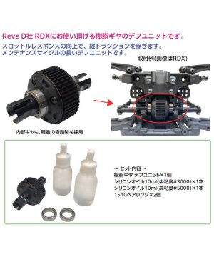 画像3: TOPLINE(トップライン)/TP-361/RDX対応 樹脂ギヤデフユニット